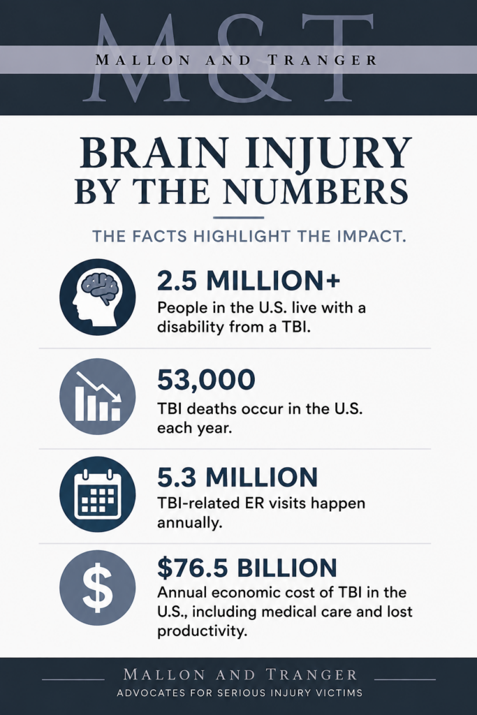 NJ Brain Injury Infographic