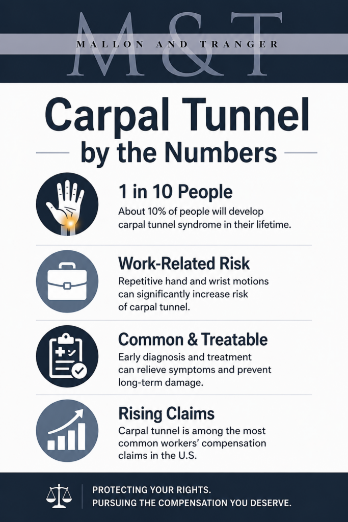 NJ Carpal Tunnel Infographic