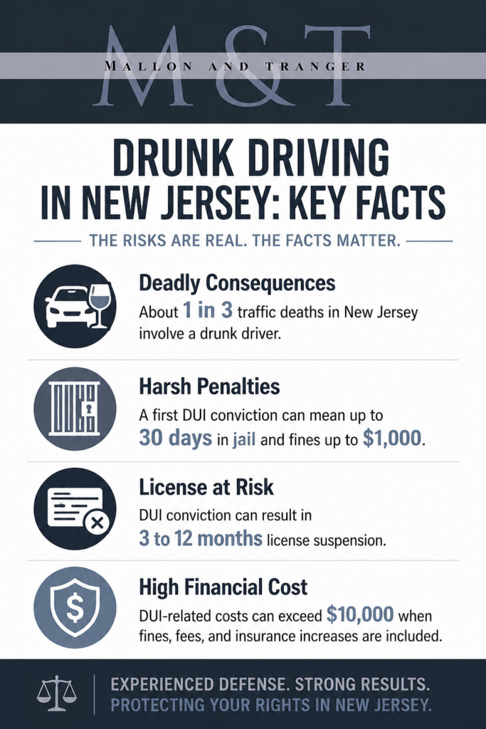 NJ DUI Infographic