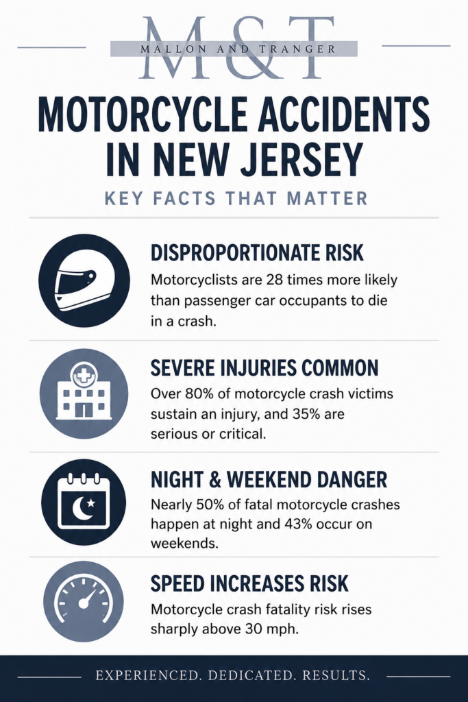 NJ Motorcycle Accidents Infographic