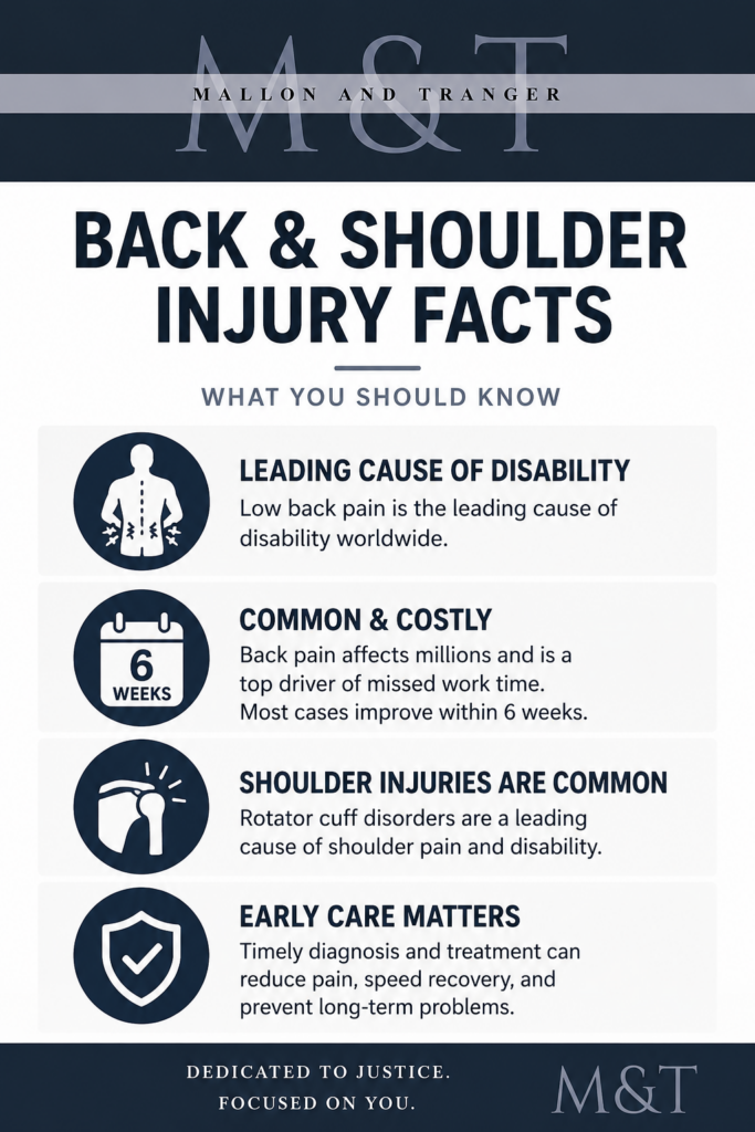 NJ Shoulder and Back Injury Infographic