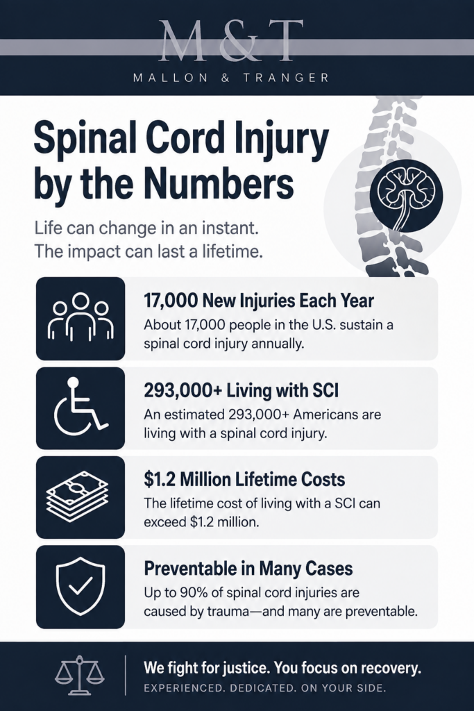 NJ Spinal Cord Injury Infographic